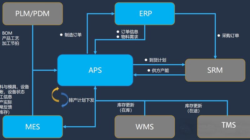 四川工业自动化系统集成商报价解析：揭秘行业定价之谜**