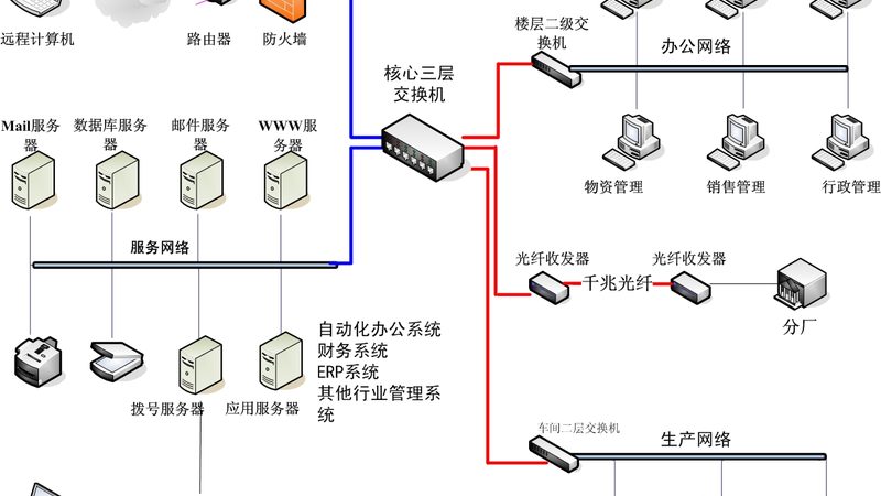 智慧城市基础设施五大子系统：构建未来城市的基石
