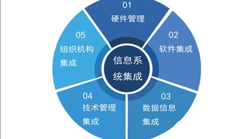 智慧园区平台采购：如何规避常见误区