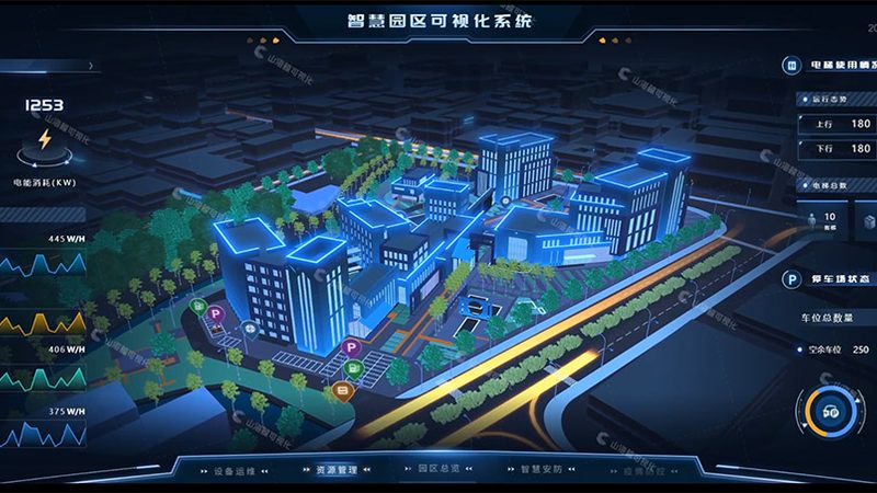 智能楼宇弱电系统：如何挑选优质品牌