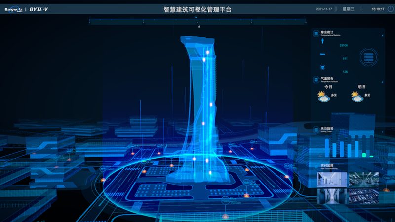 系统集成项目预算编制步骤详解